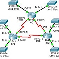 network_ospf