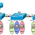 vlan_vtp