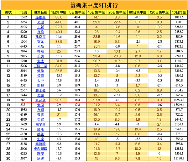 何謂籌碼很乾淨?