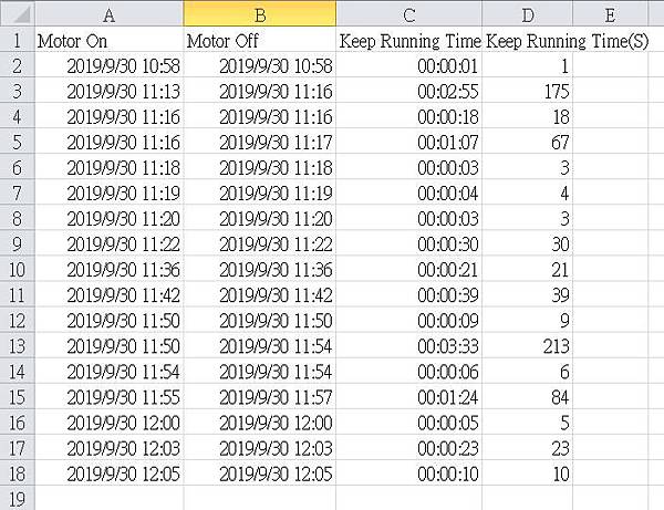 P2.6 Excel data.jpg