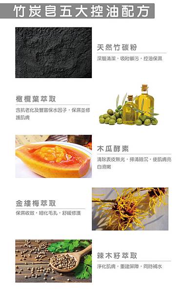 女人知己試用大隊,BIOCROWN百匡植萃竹炭控油潔顏皂,百匡植萃茶樹精油清新皂,竹炭控油,茶樹精油