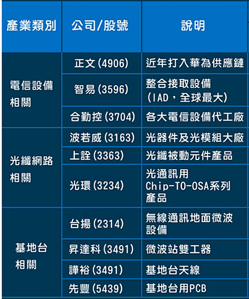 5g概念股龙头股票一览表 5g概念股 慧云研