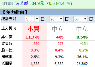 3163波若威 理財規劃邁向財務自由的部落格 痞客邦