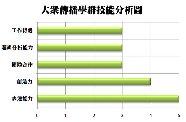 高校誌 大學科系介紹 大眾傳播學群 高校誌 痞客邦
