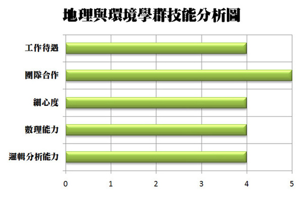 09地理與環境學