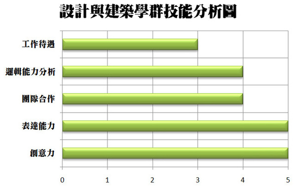 10設計與建築學