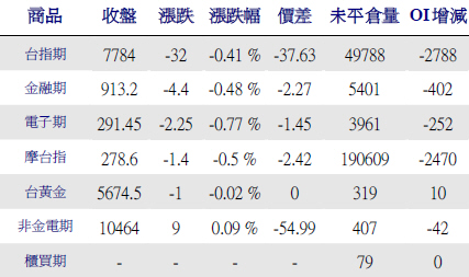 Snap162 Snap162