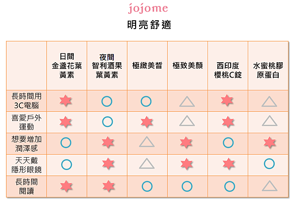 官方-葉黃素使用者圖檔-4-12