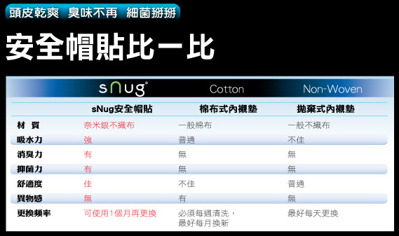 安全帽貼5盒1組 20片入免運費 安全帽貼5盒1組 20片入免運費