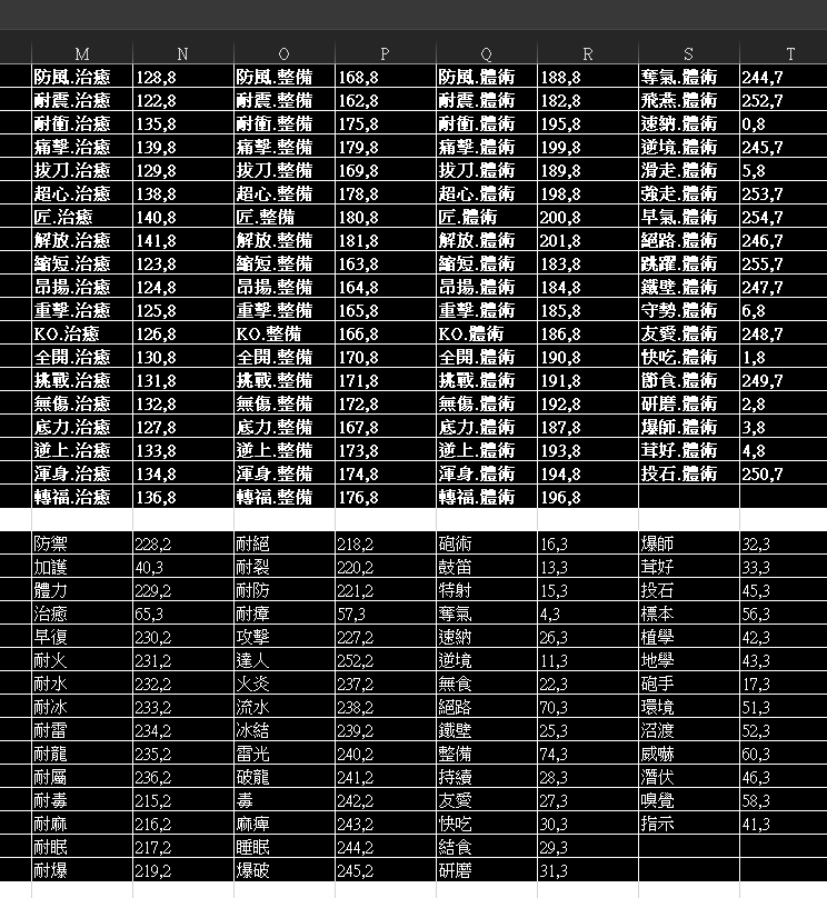 Mhwi 魔物獵人世界冰原裝飾品珠子ce代碼統整 台灣 Ns Sight 痞客邦