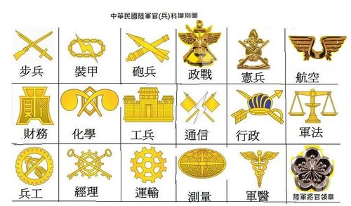 兵科