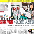 2012.11.23 失業率再攀49.3萬人沒頭路 主計總處統計 平均薪資減 倒退14年