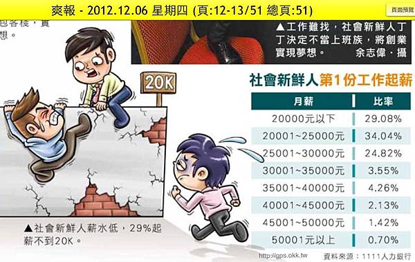 2012.12.06 社會新鮮人第1份工作起薪