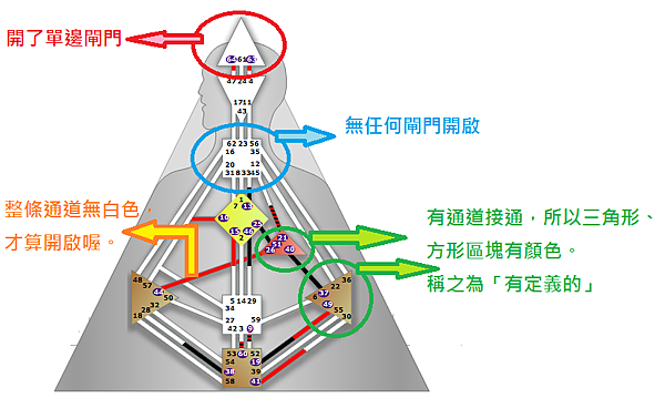 人類圖 初步認識九大能量中心 我要去採艾絲梅拉達之花 波西米亞的靈魂 痞客邦