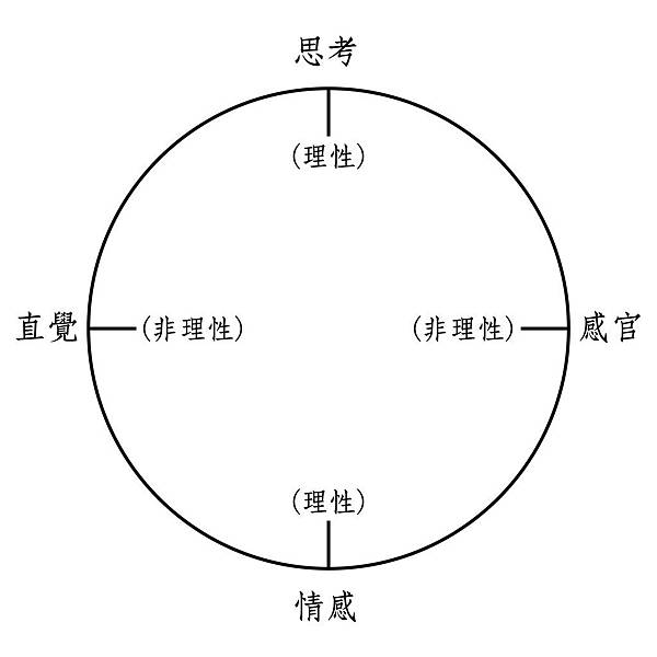 四種功能.jpg