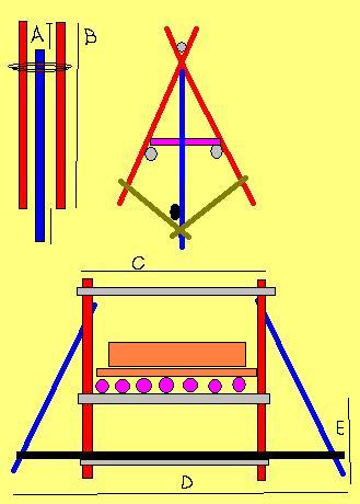 高架灶搭建步驟示意圖