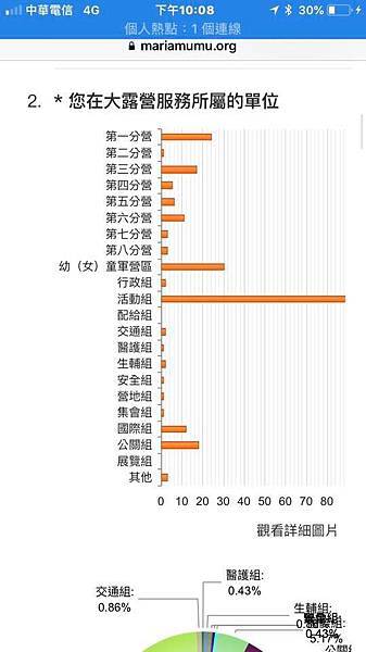 全國大露營服務員滿意度調查 2