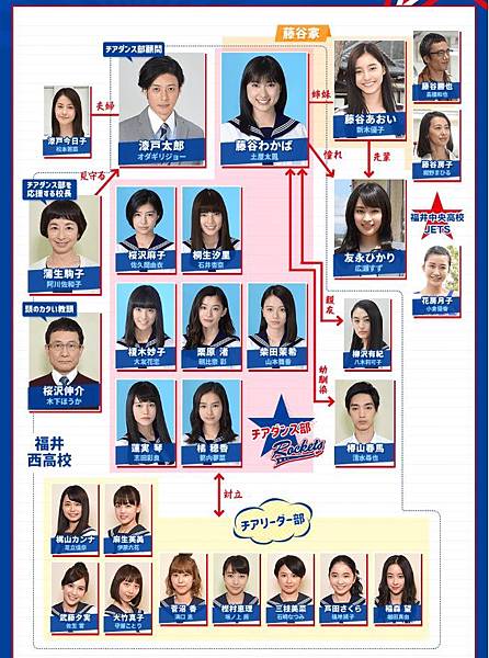 日劇欣賞 18夏季日劇 三 熱舞 啦啦隊 チア ダン 青春後空翻全十話 第一至三話 童軍オタク 痞客邦