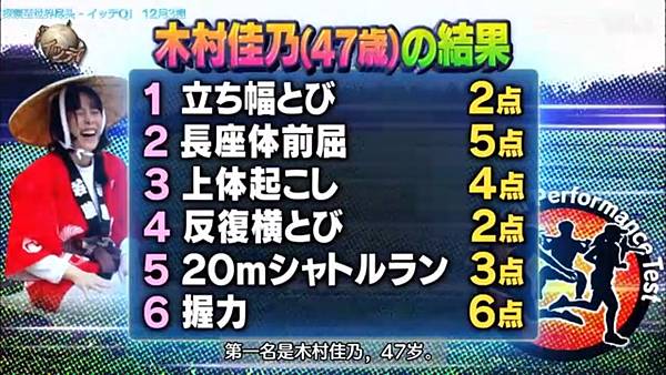 阿Q冒險中 祭典 年齡判定 佳乃 65歲 20231217.jpg