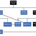 致光之君 第四回 關係圖.jpg