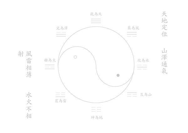 手寫易經3.jpg 手寫易經3.jpg