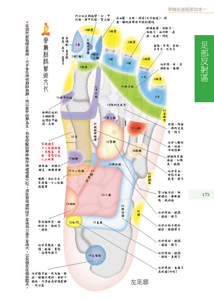 經絡筆記本第173頁