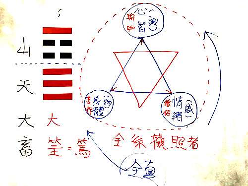 進入第26卦山天大畜注意事項! @ 雲巖古禪堂:: 痞客邦:: 進入第26卦山天大畜注意事項! @ 雲巖古禪堂:: 痞客邦::