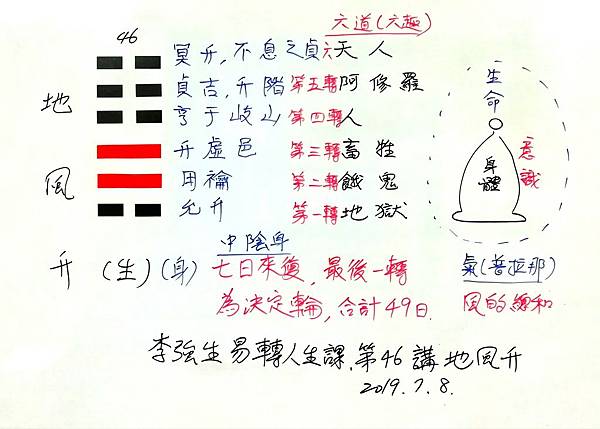 第46卦地風升2019/7/8