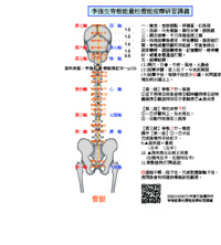 脊椎督詠-講義－建框.jpg