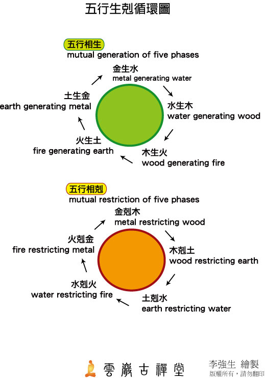 五行圖.jpg 五行圖.jpg