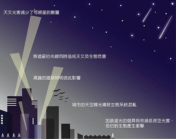 光害對夜間生態的危害.jpg