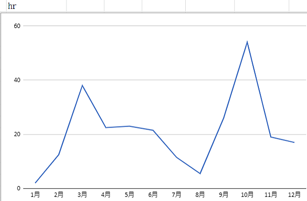 加班.PNG 加班.PNG