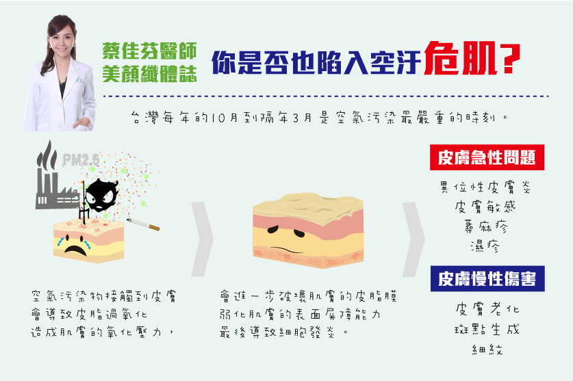 你是否也陷入空汙危肌.jpg