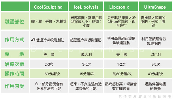 超音波減脂8不動刀體雕比較表.jpg 超音波減脂8不動刀體雕比較表.jpg