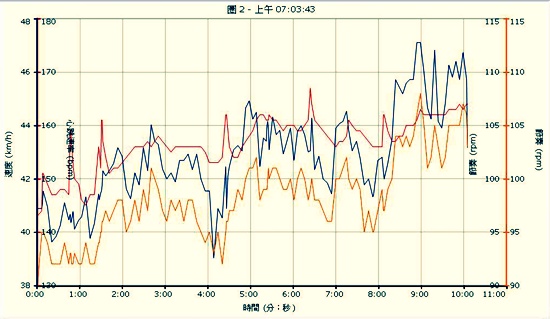 2013-10-09-晨騎007