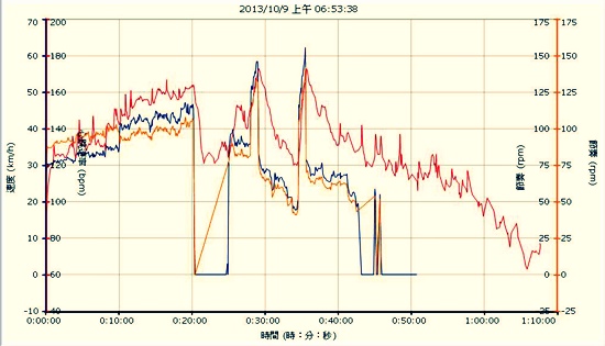 2013-10-09-晨騎005