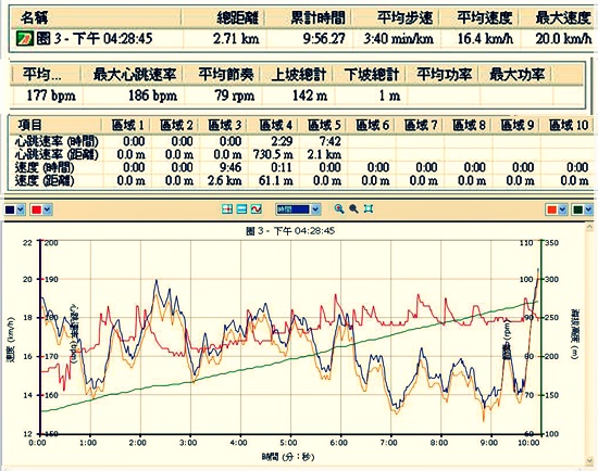 2013-10-10-慶雙十與紅荳滿月，新手爸鼻放風騎單車006