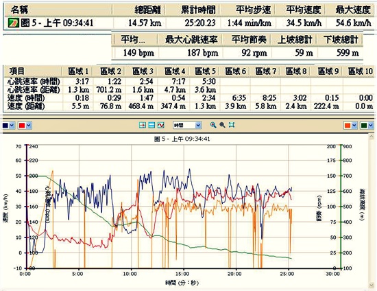 2013-10-13-三小時的新奶爸路線005-1