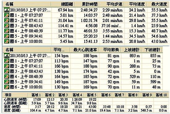 2013-10-13-三小時的新奶爸路線001