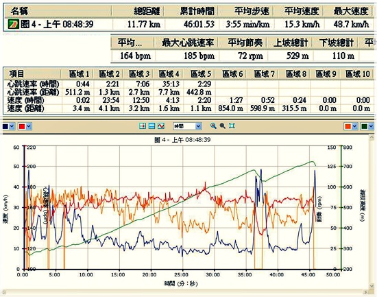 2013-10-13-三小時的新奶爸路線004-1