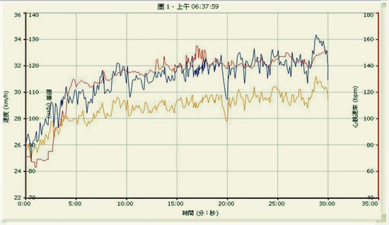 2013-11-08-晨騎迴轉；轉轉。003