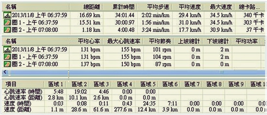 2013-11-08-晨騎迴轉；轉轉。001