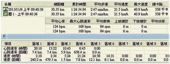 2013-11-09-心肺、迴轉；迴轉、心肺。001