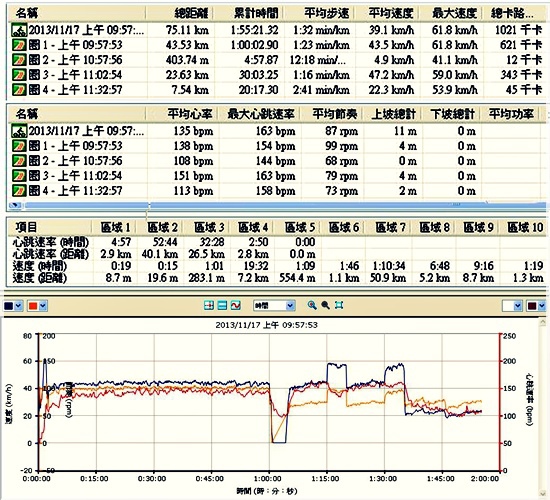 2013-11-17 - 練車。001