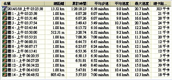 2014-01-18-晨跑與麥當熊一起。001