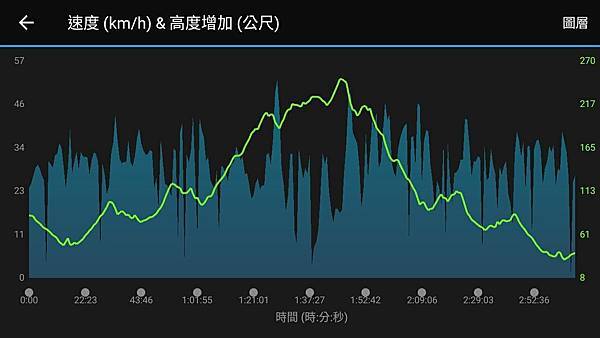 2017-12-24- SOLE CL34 零式輪組測試-南投集集車站012