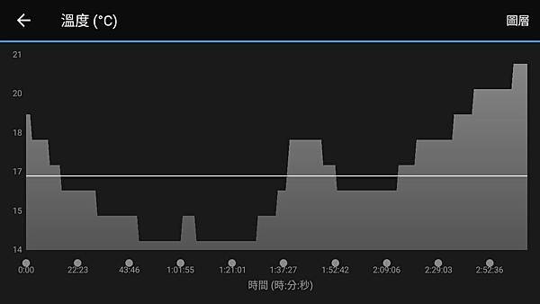 2017-12-24- SOLE CL34 零式輪組測試-南投集集車站013