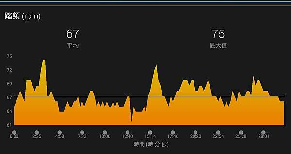 2018-01-16-有氧晨騎003