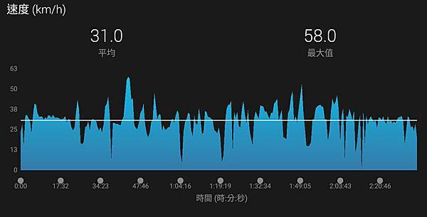 2018-02-03-搭錯車的晨騎005