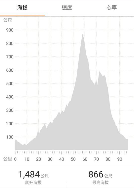 2018-03-17-晨騎白毛山002